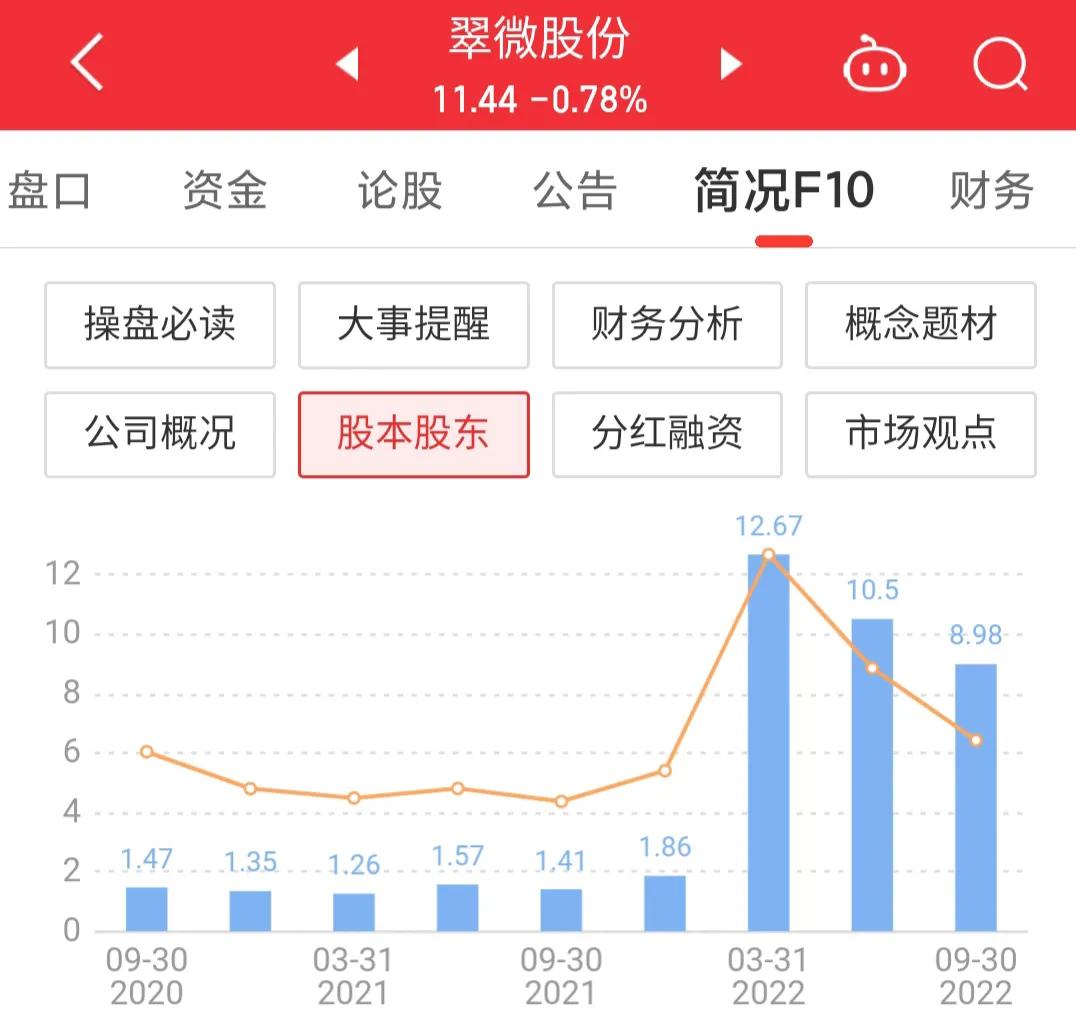 603123翠微股份什么概念,603123翠微股份有商誉吗