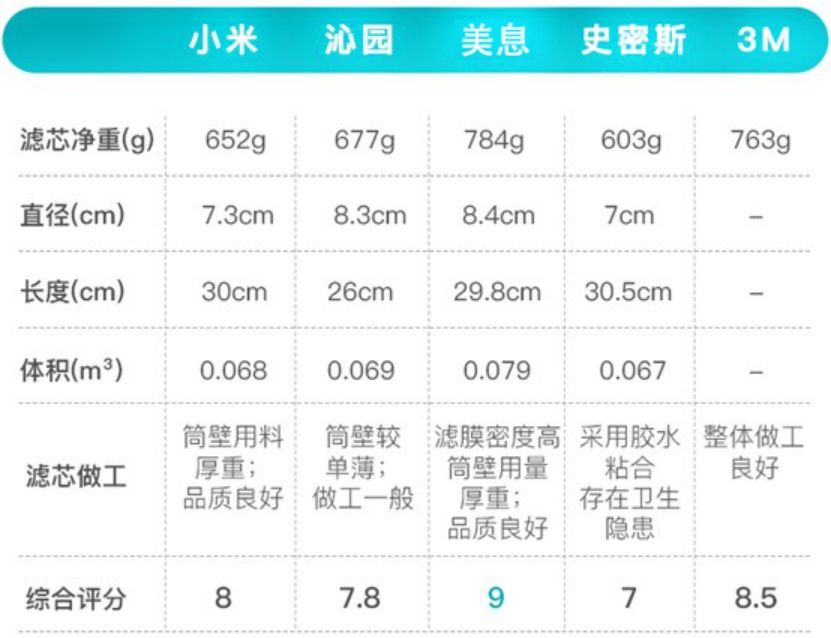 净水器第一品牌是什么牌子,目前家用净水器什么牌子最好用