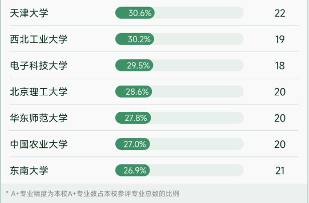 上海交大与武大排名,上海交大在高校中的位次和影响力