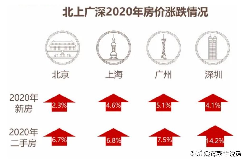 学员故事-刘骥汪明|兄弟羁绊情意重，携手出坑买对房