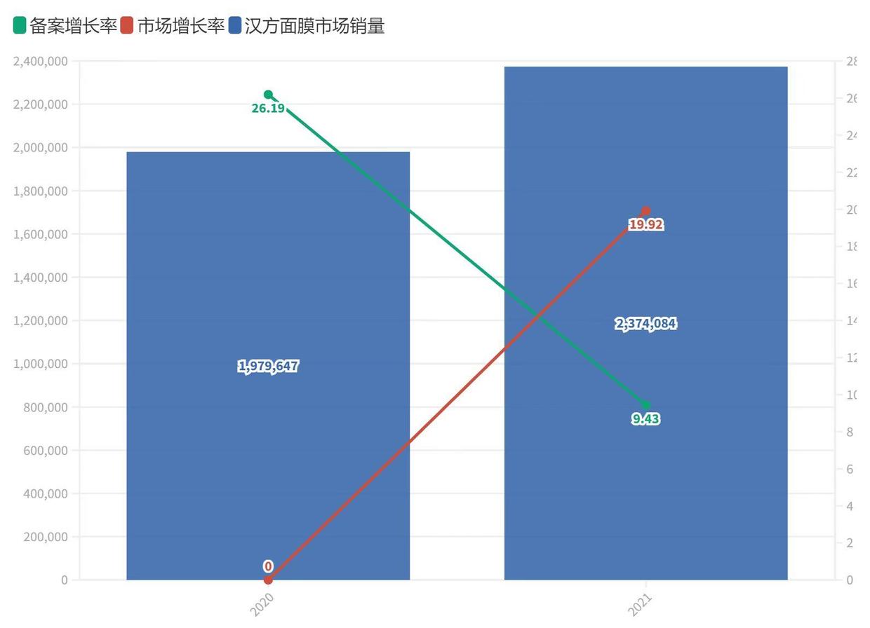 不是养珠人，不进珍珠生意门，量化拿捏汉方美白面膜市场|数里话