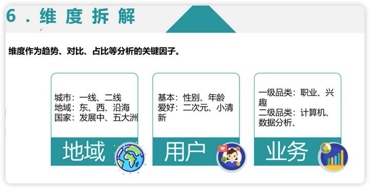 数据分析最基本的基础知识及应用,数据分析的常用方法和技巧