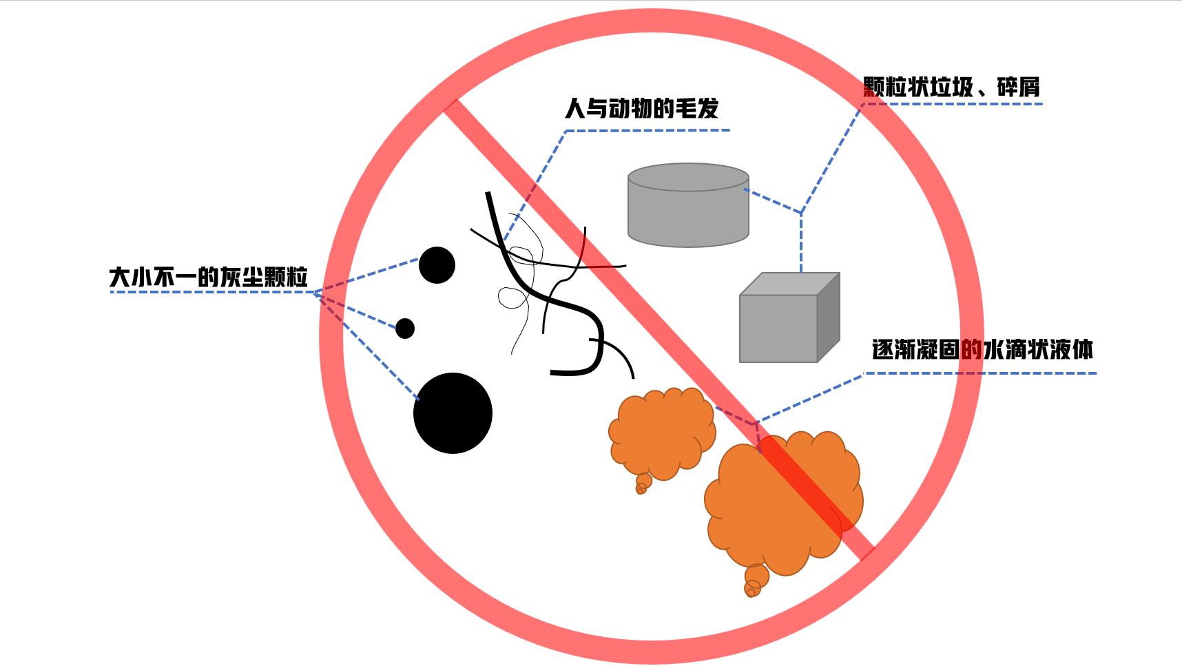 石头扫地机器人g10spro体验,石头g10spro无法吸脏水