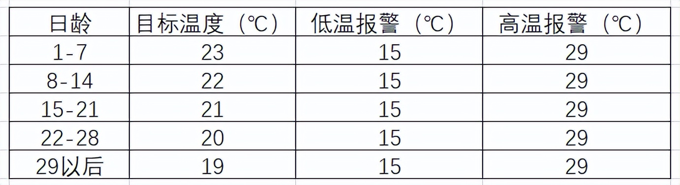 规模猪场母猪生产计划,规模养猪场母猪保健方案