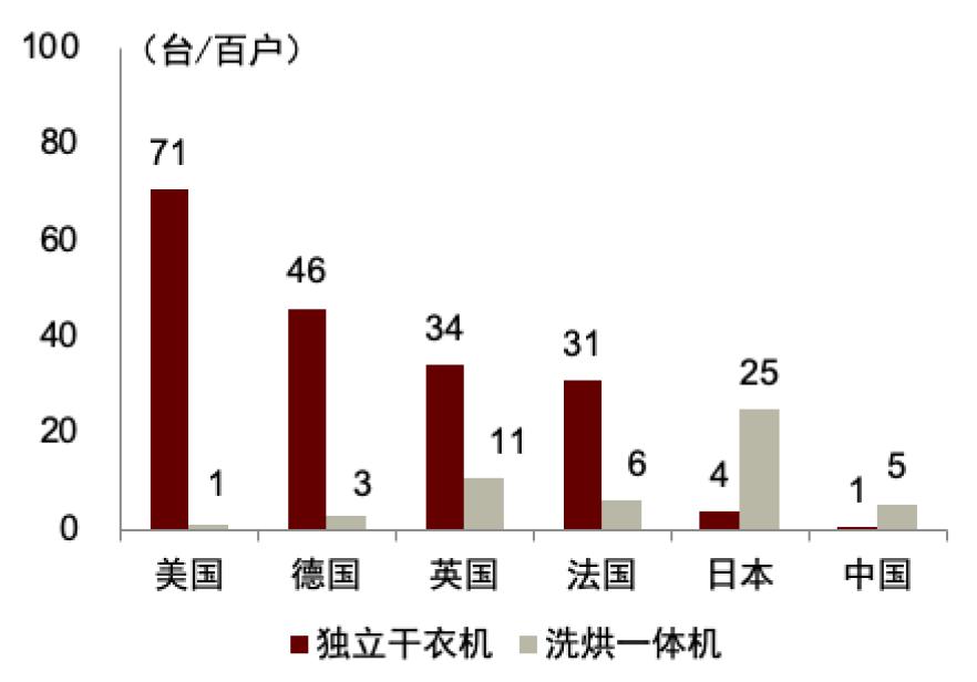 智能家用干衣机,港式智能干衣机