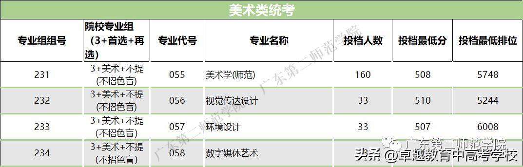 最新！全省本科高校投档及录取详情大汇总（附满意度排名）