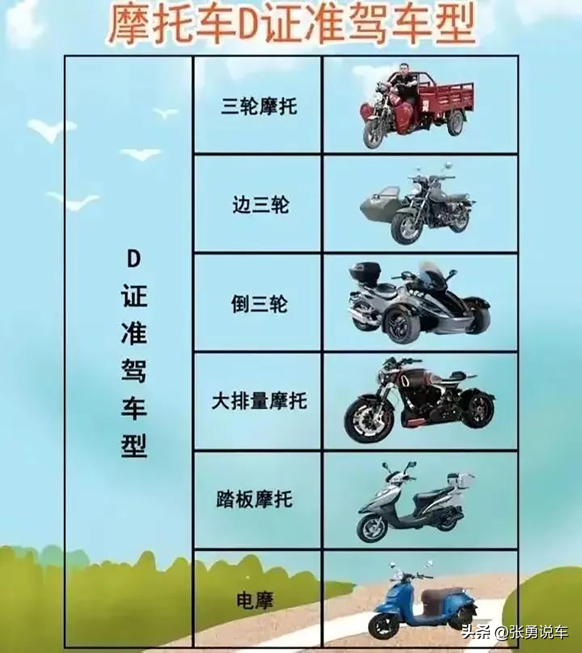 c1驾驶证如何增考c1d考试内容,持有c1d驾驶证70岁后准驾车型