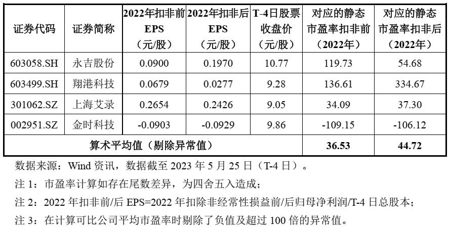 沙弥新股申购解析高华科技,沙弥新股申购787375解析
