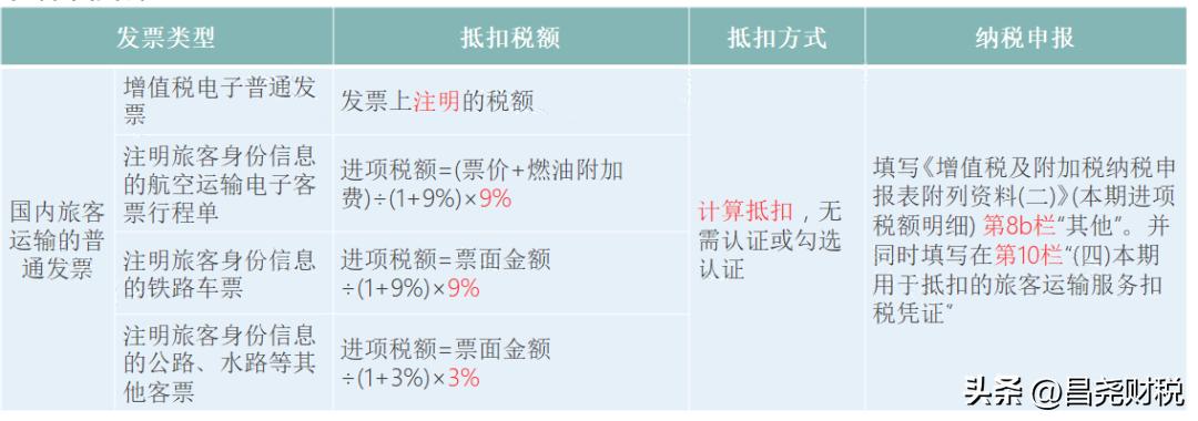 增值税税率表2022年12月起完整版,2018年12月份的增值税税率是多少
