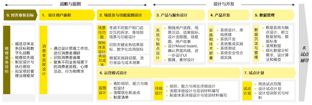 社群运营和消费者如何做,如何利用社群运营私域流量