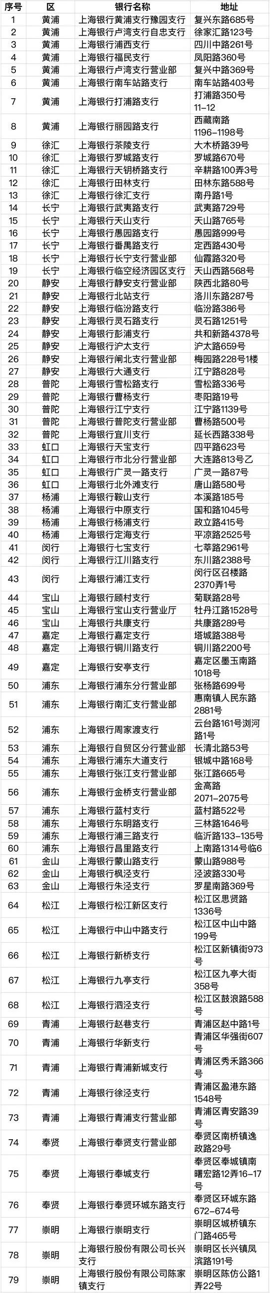 新版社保卡全面启用,新版社保卡需要开通哪些功能