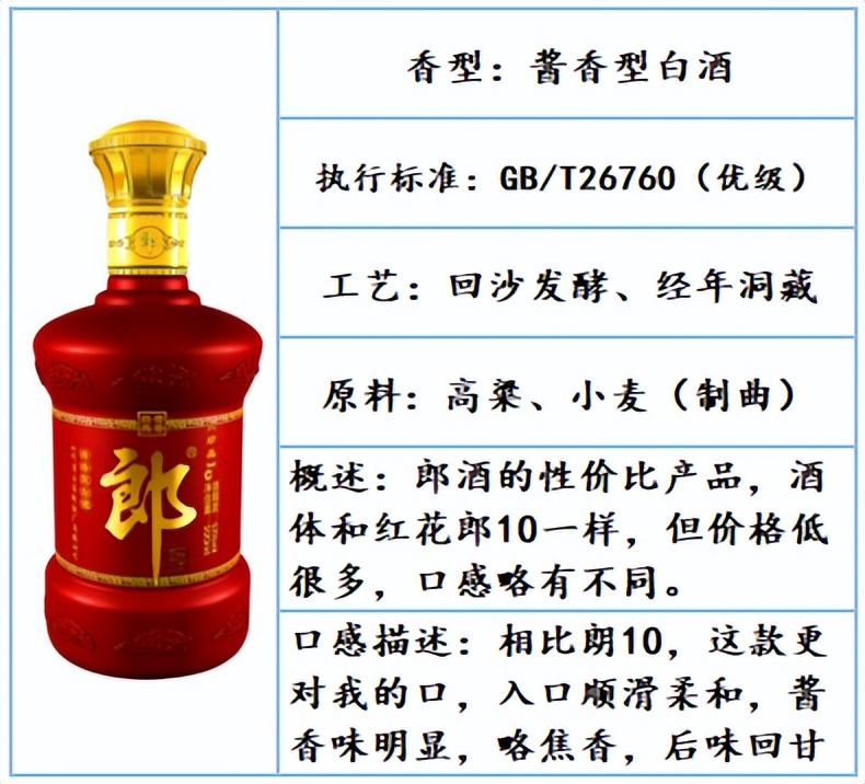 公认最好喝的口粮白酒品牌,白酒推荐好喝不贵口粮酒