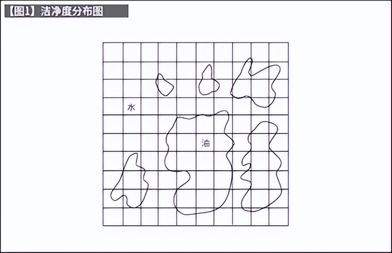 无尘室洁净度检测仪器,洁净度检测仪器