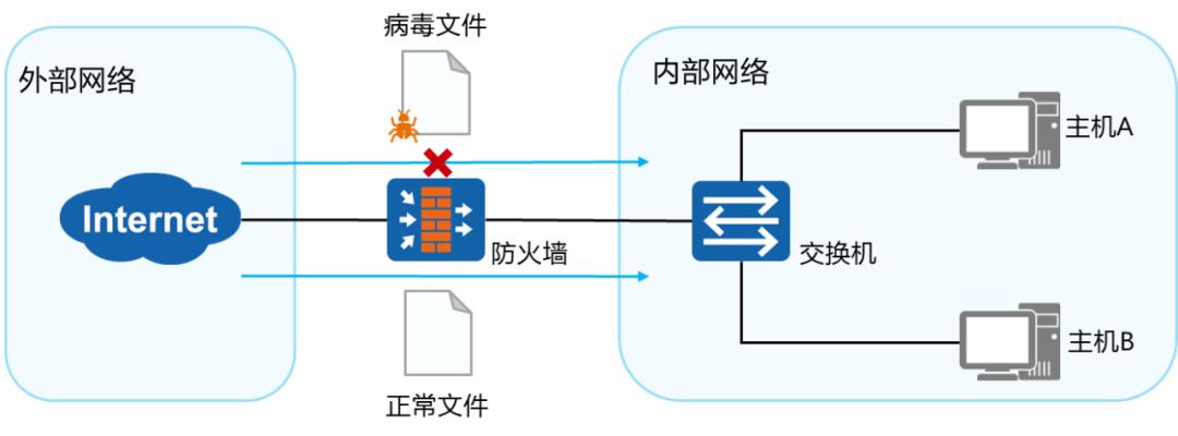 h3c防火墙安全策略,security教程