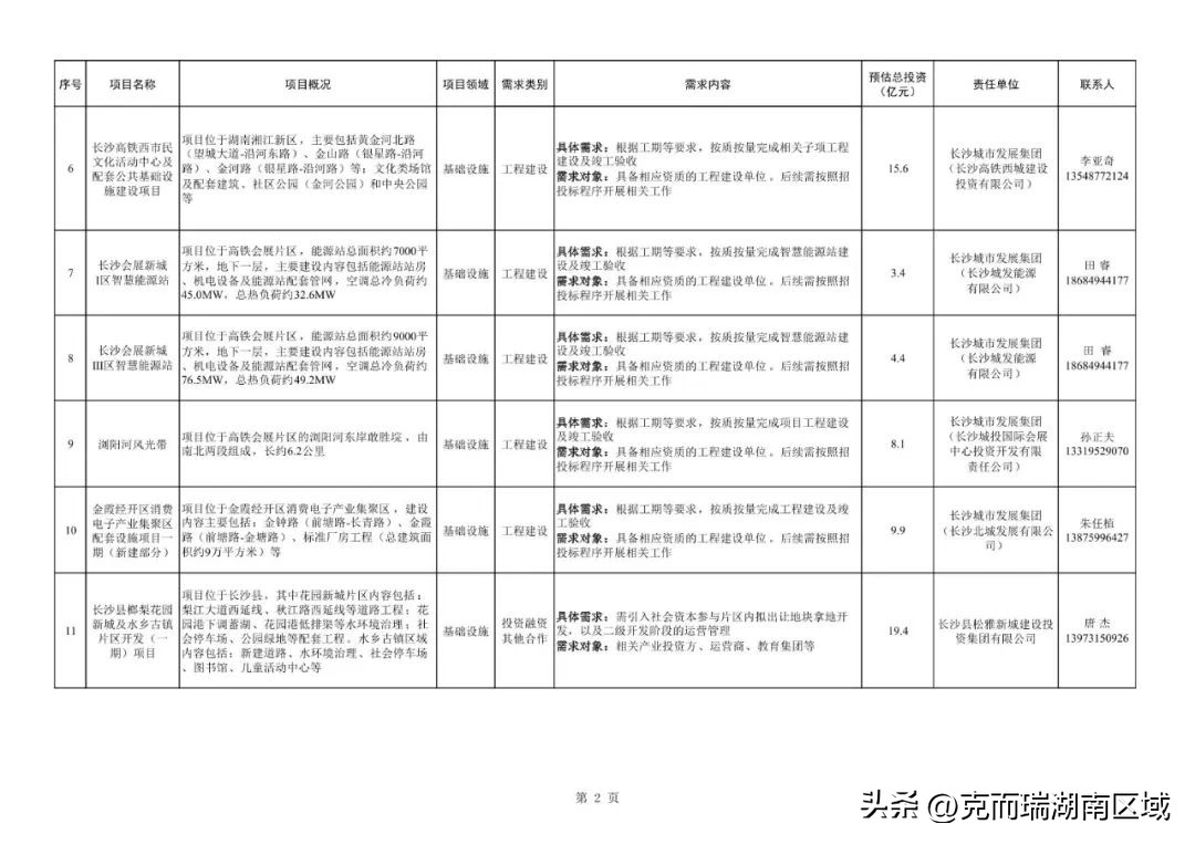 长沙2023年重点建设项目计划清单,长沙地区2024年重点基础项目