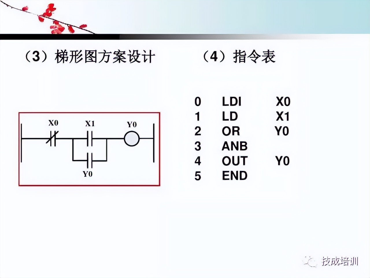 plc编程基本指令和功能指令的区别,plc基础知识入门如何操作