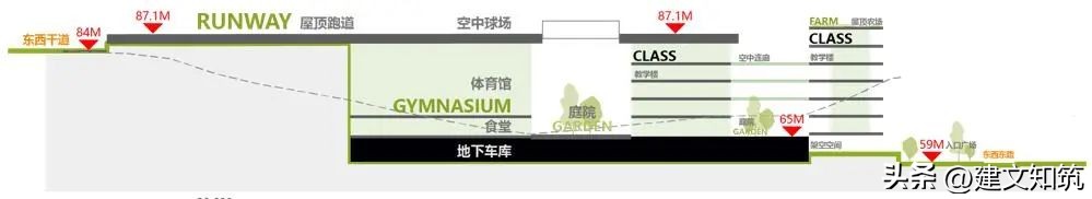 「荐筑」“城长计划”半山学校入围设计方案|华汇设计