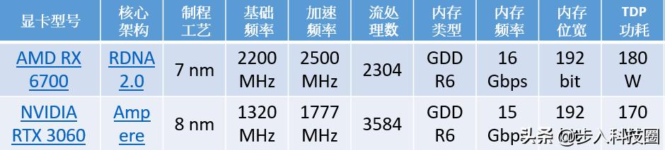 自己装机买什么价位显卡,显卡这么贵装机省钱技巧了解下