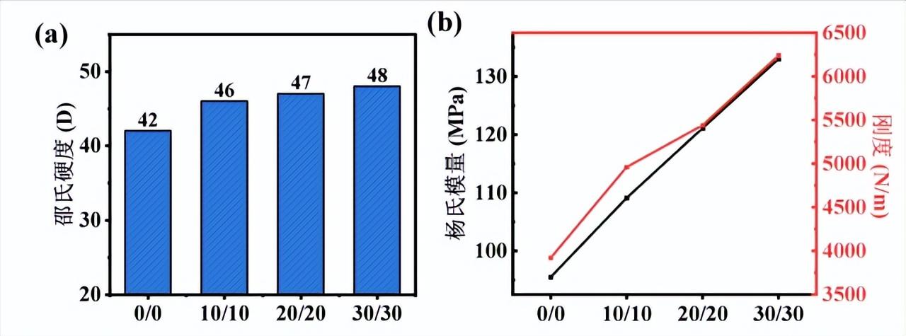 杜仲胶耐磨,杜仲胶简介