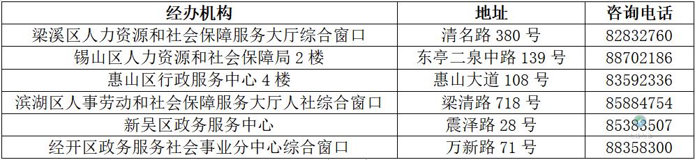江苏无锡差额补发最新通知,无锡退休补差什么时候补发