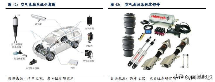 nvh行业龙头,汽车nvh行业的未来发展趋势