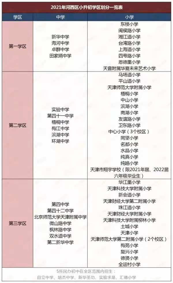 河西区一片二片三片学区咋选,河西二片学区小学好吗