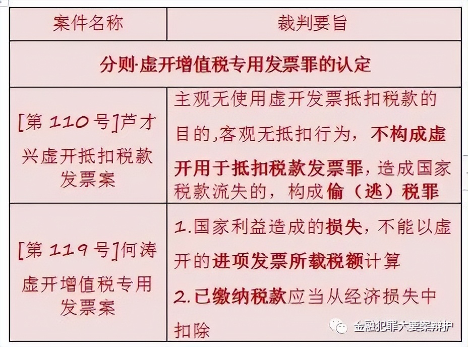 鍒戝尃瀹炴垬鐘姜妗堜緥,鍒戝尃妗堜欢