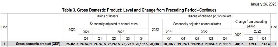 2022上半年美国gdp为何增长快,近10年中美gdp总量对比2021