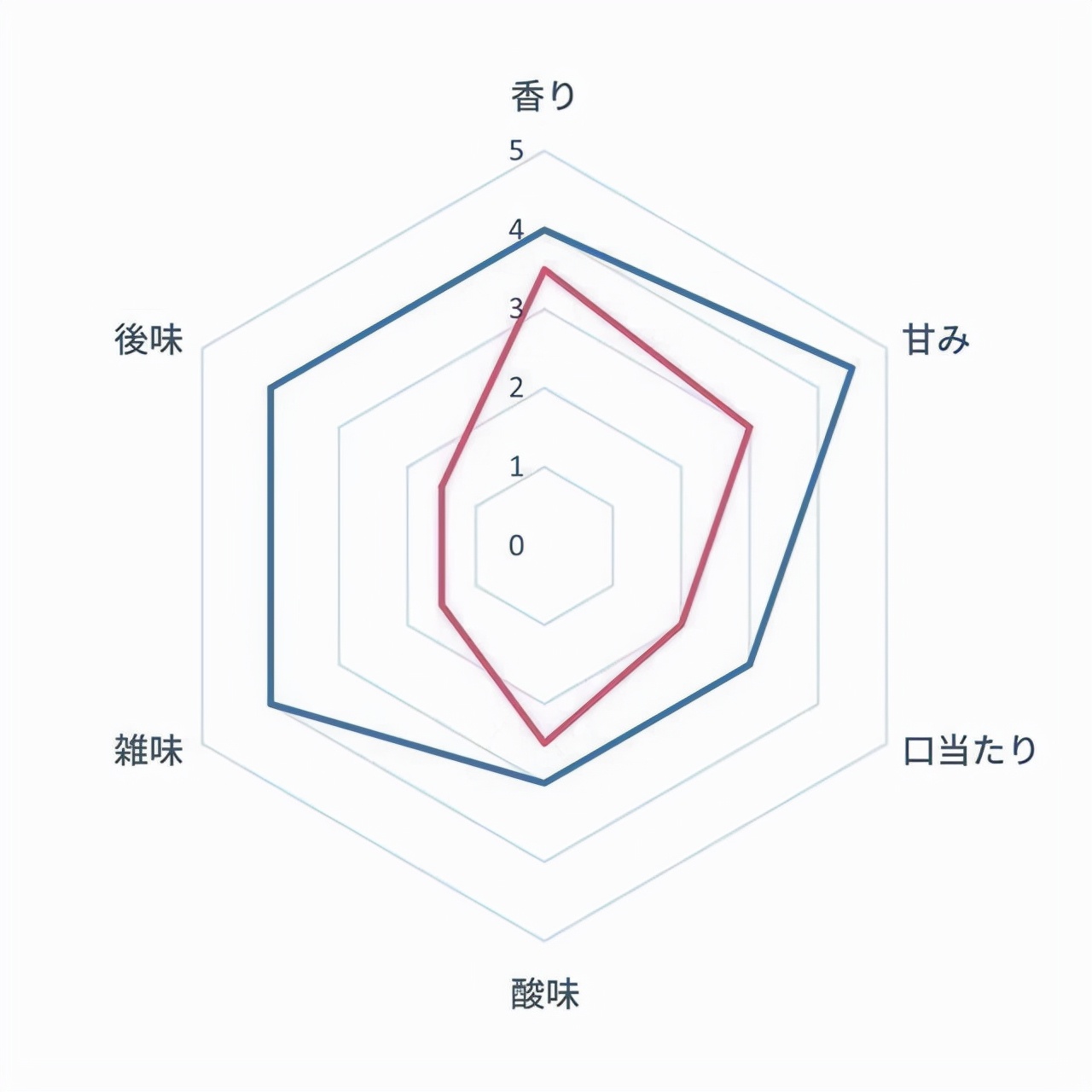 全自动咖啡机推荐排行榜第一名,十大公认最好用手磨咖啡机