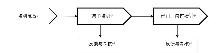培训计划的编制要有一定的依据,技术培训大纲的编制依据包括哪些