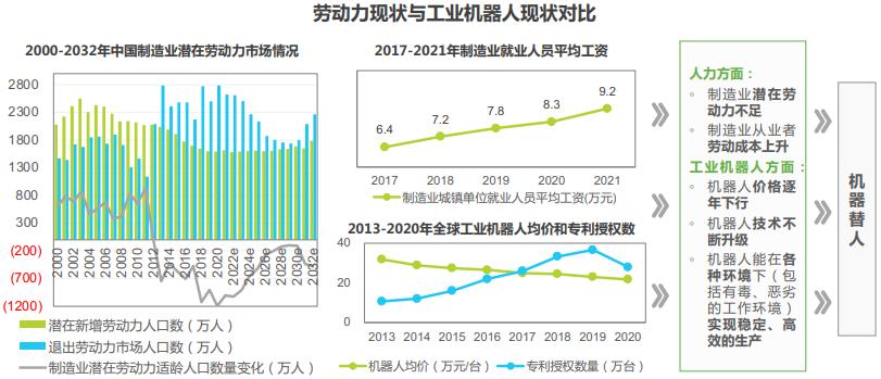 中国工业机器人行业调研报告,机器人行业痛点研究报告