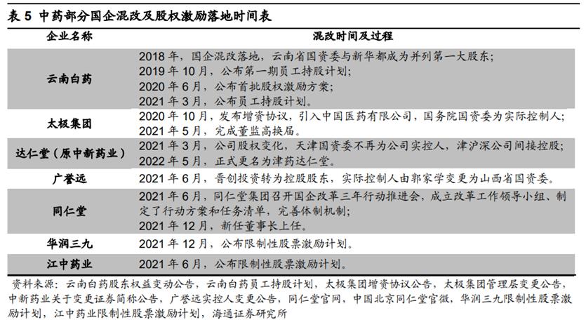中药产业链投资逻辑,中药行业发展的建议
