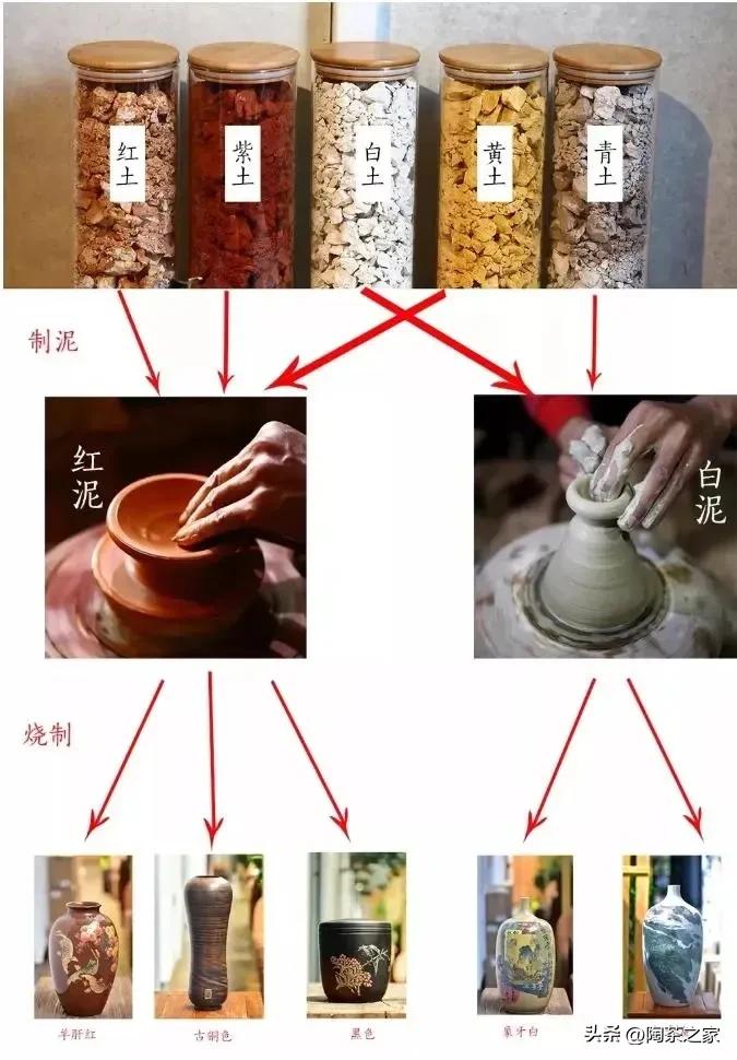 建水紫陶罐储茶的优缺点,建水紫陶里哪家紫陶性价比高