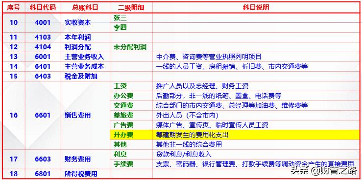 新公司财务如何建账,新公司财务新手入门教程