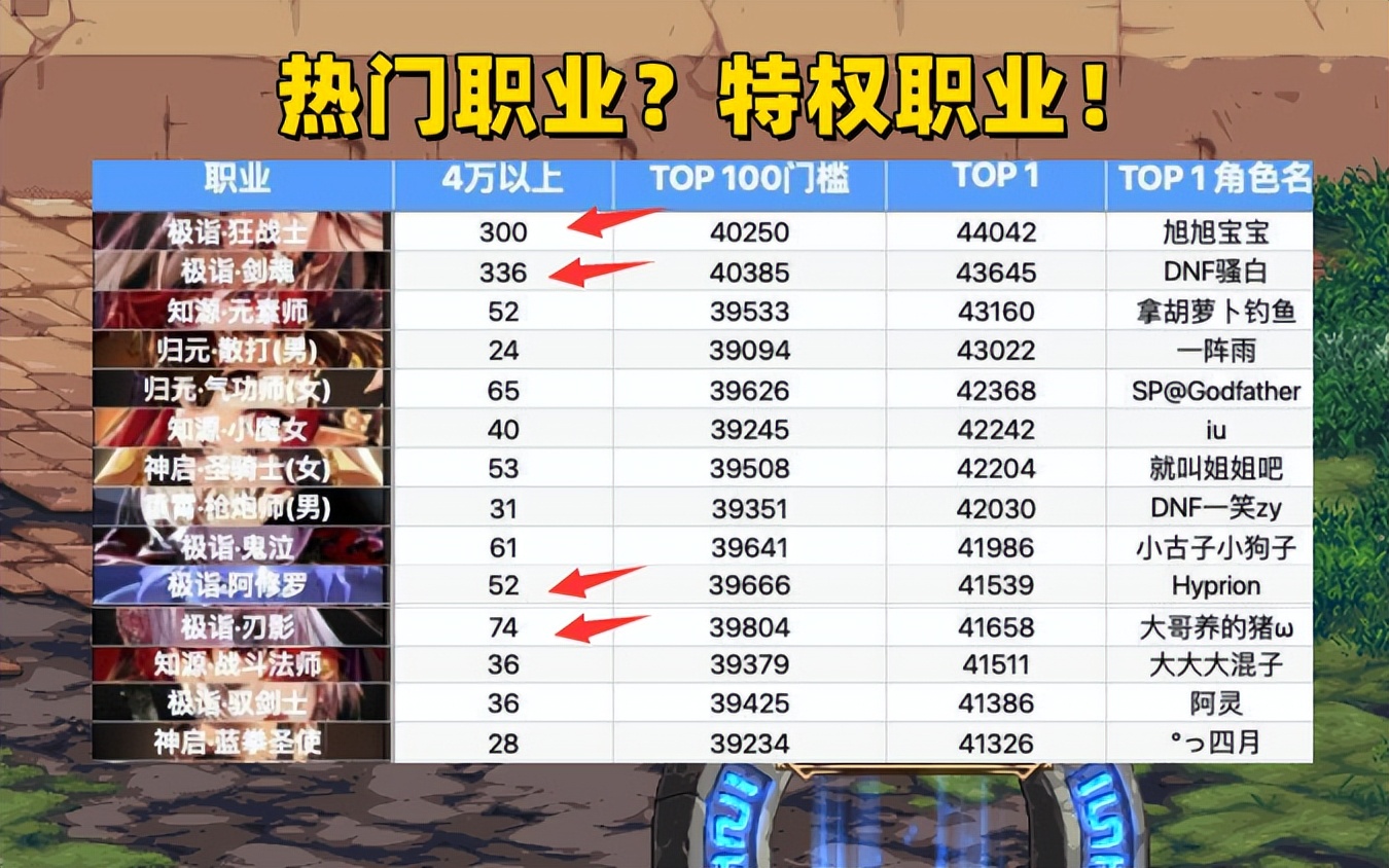 dnf更新后红眼和剑魂加强了吗,dnf韩服剑魂22号重做