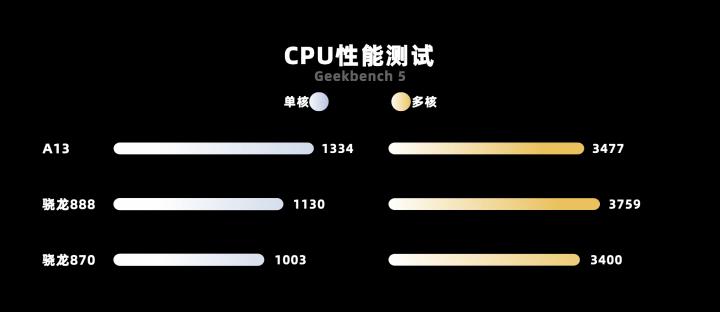 ipad9更新系统后掉电快,ipad10代和ipad9哪个更好