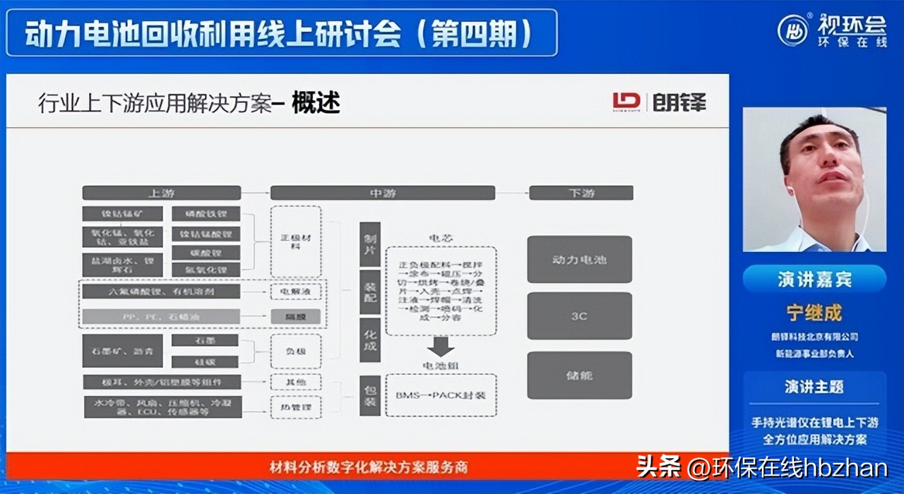 第二届废旧电池回收论坛,动力电池回收利用高峰论坛