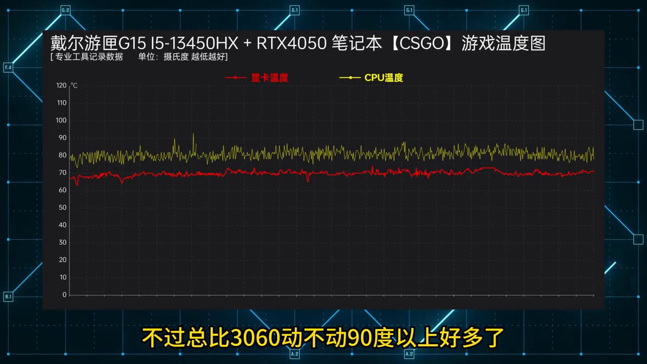 rtx4080显卡性能实测,rtx4050显卡游戏测试