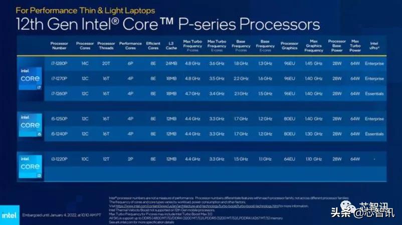 intel处理器和移动处理器天梯,intel8核2.5g处理器