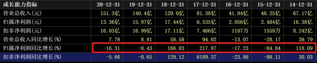 国际油价对中国石油股票的影响,油价大涨对石油股的影响