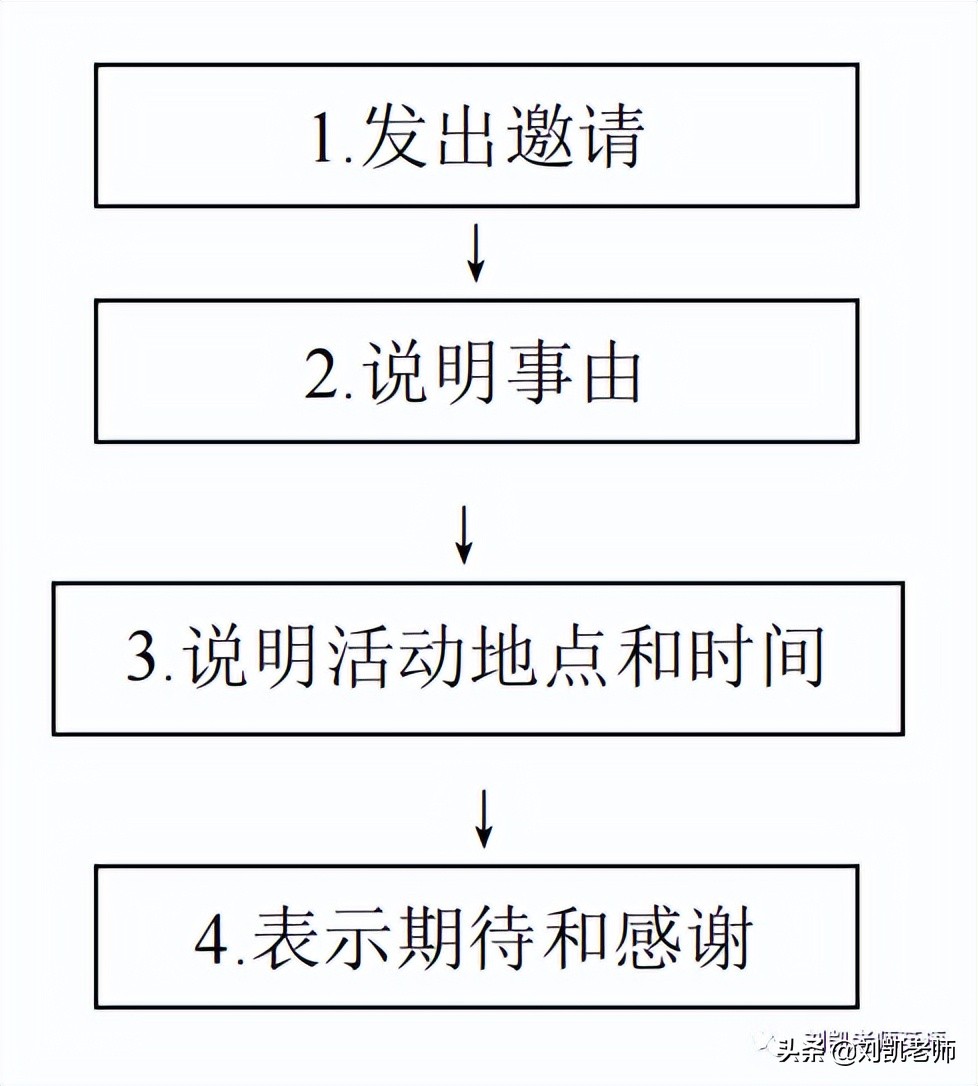 北京市海淀区2022年高三英语一模「试卷详情解析」
