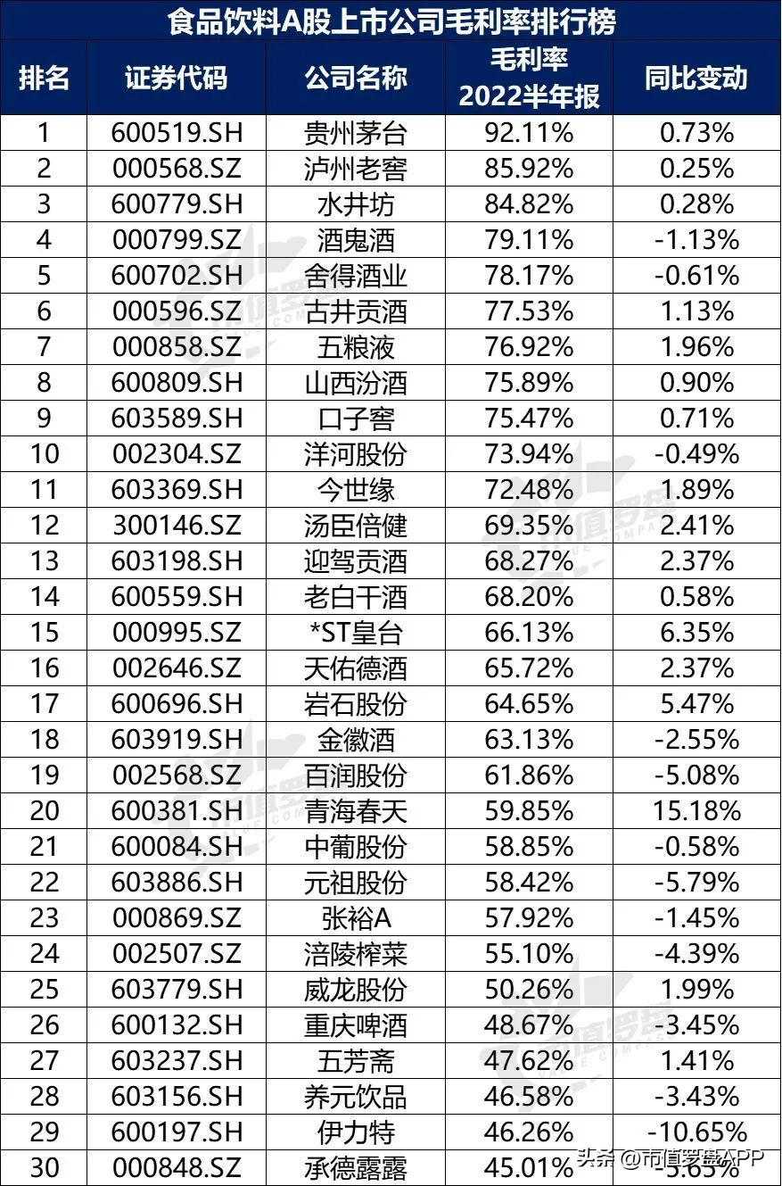 中国a股粮食龙头上市公司,食品饮料上市公司推荐