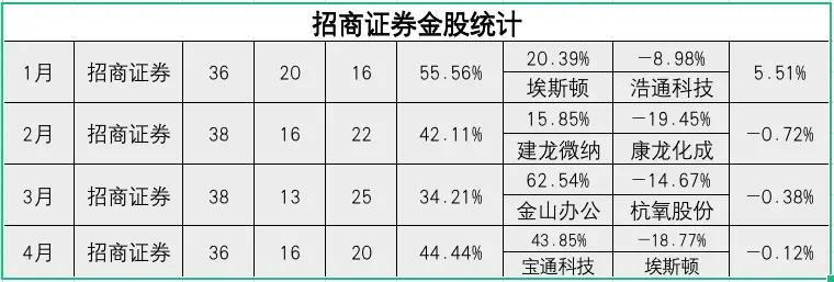 投资理财观察,投资股票最新分析