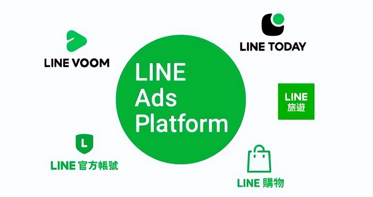 line推广广告,提升品牌广告传播效果的营销策略