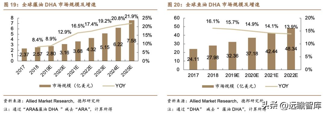 嘉必优生物有限公司怎么样,嘉必优生物技术