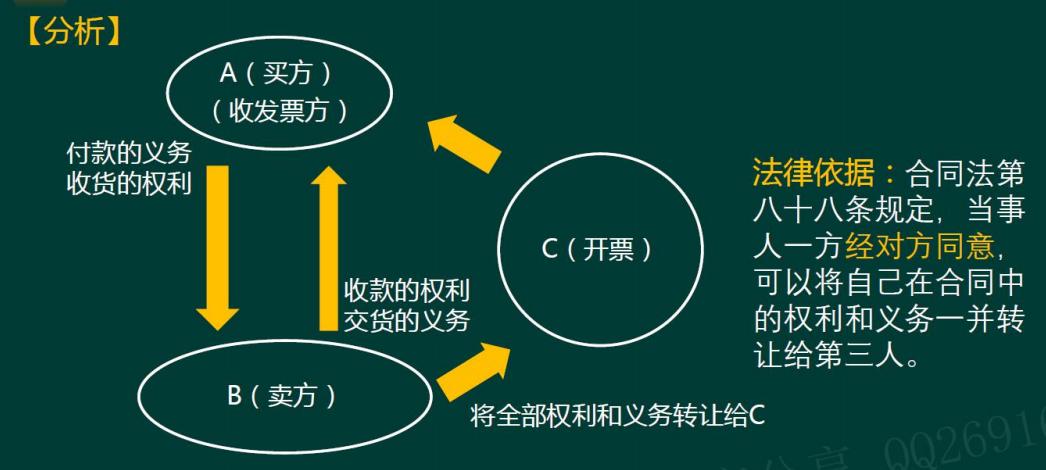 合同条款中涉税风险防范及分析,合同法律风险防范要点
