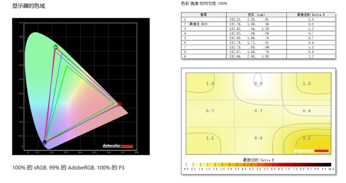 华硕无畏pro15标压锐龙i5版测评,华硕无畏pro15锐龙版r7-5800h测评