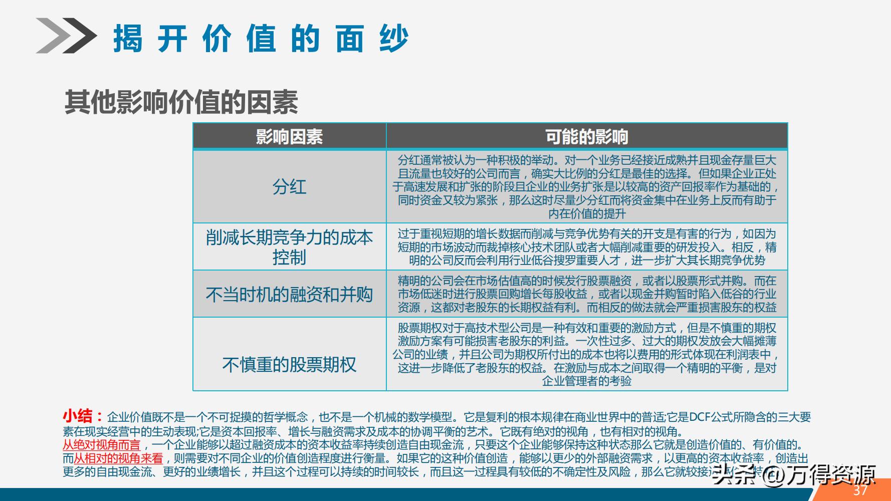 股市学习从入门到精通指标,股市入门常识培训心得体会范文