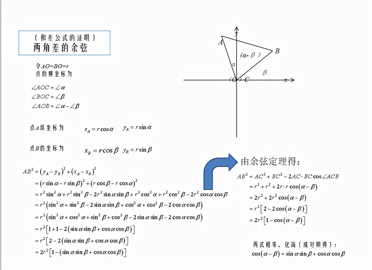 衡水老师谈高中数学学习方法,高中必刷题数学讲解三角函数高一