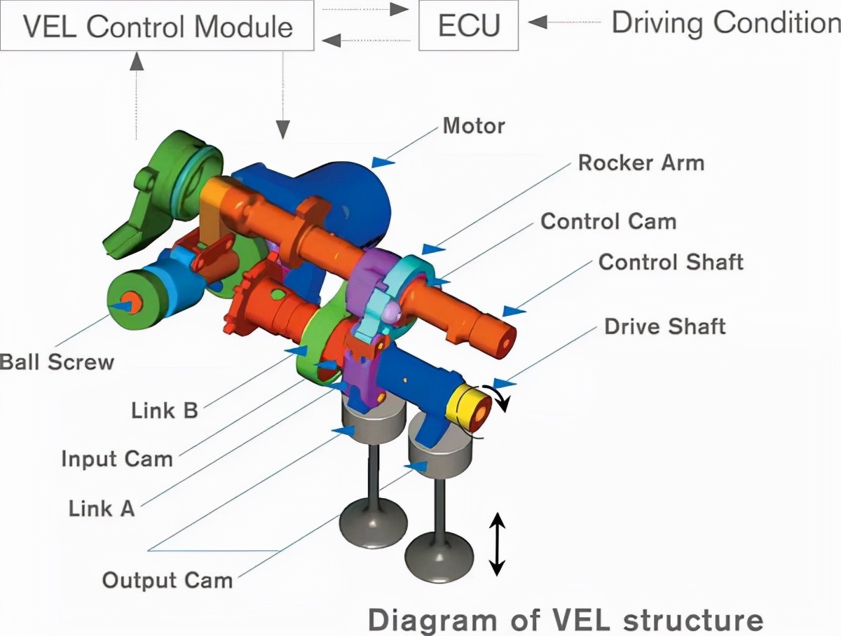 尼桑vq发动机有多厉害,日产vqv6发动机几秒破百